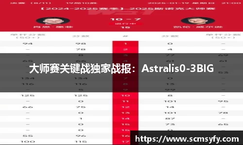 大师赛关键战独家战报:Astralis0-3BIG